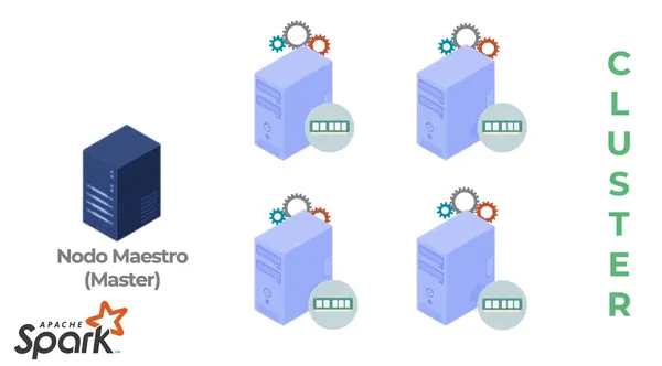 Java RSS Pipeline